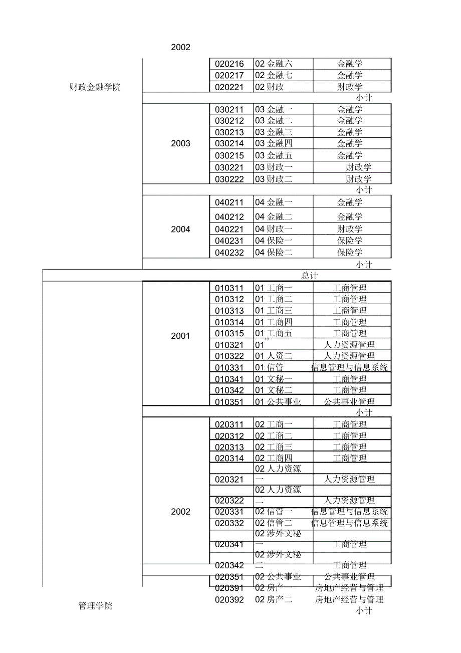 校级重点建设课程验收简况表_第2页