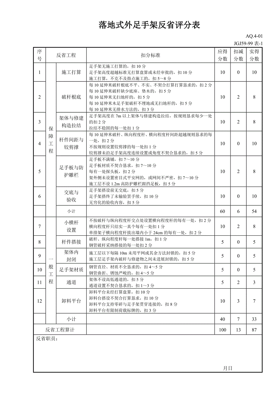 建筑行业落地式外脚手架检查评分表_第1页