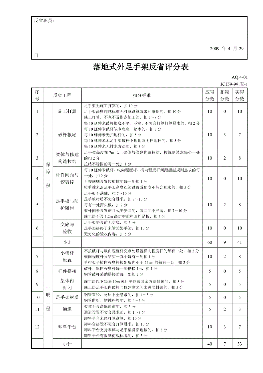 建筑行业落地式外脚手架检查评分表_第3页