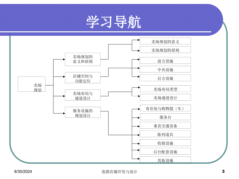 卖场规划 PPT素材_第3页