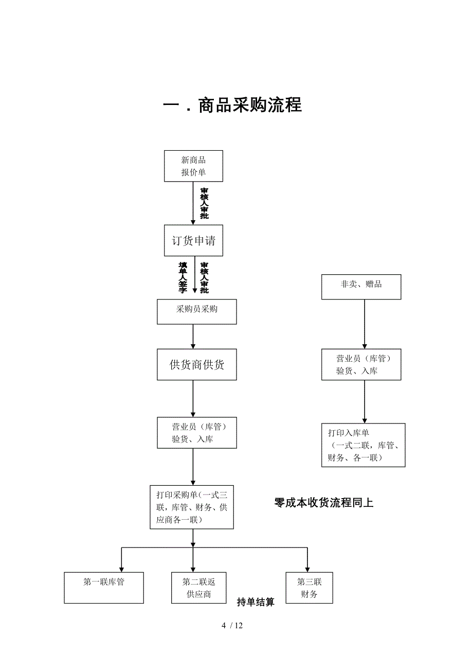 商品供销流程图_第4页