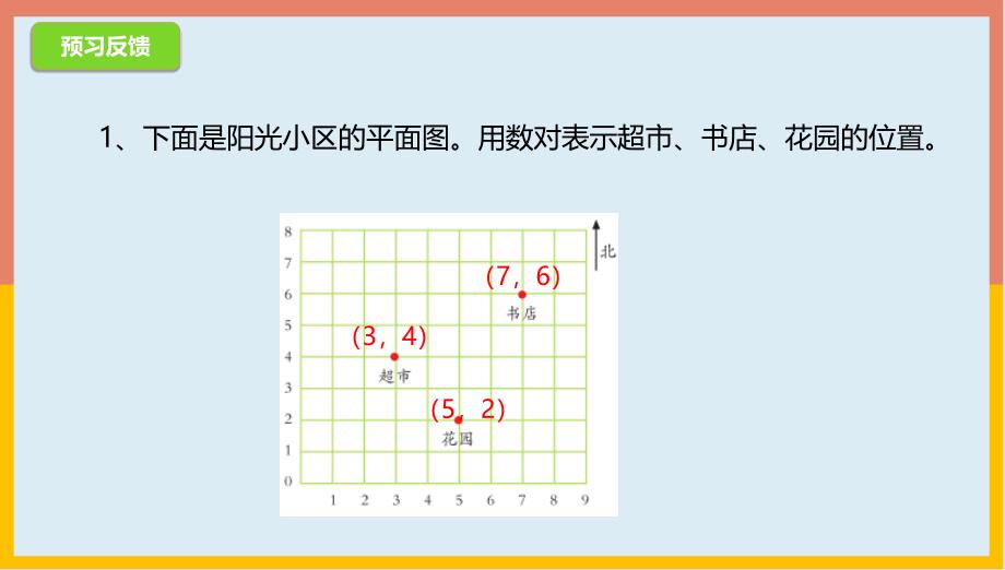 8.1数对的含义（课件） 数学四年级下册(共16张PPT)苏教版_第4页