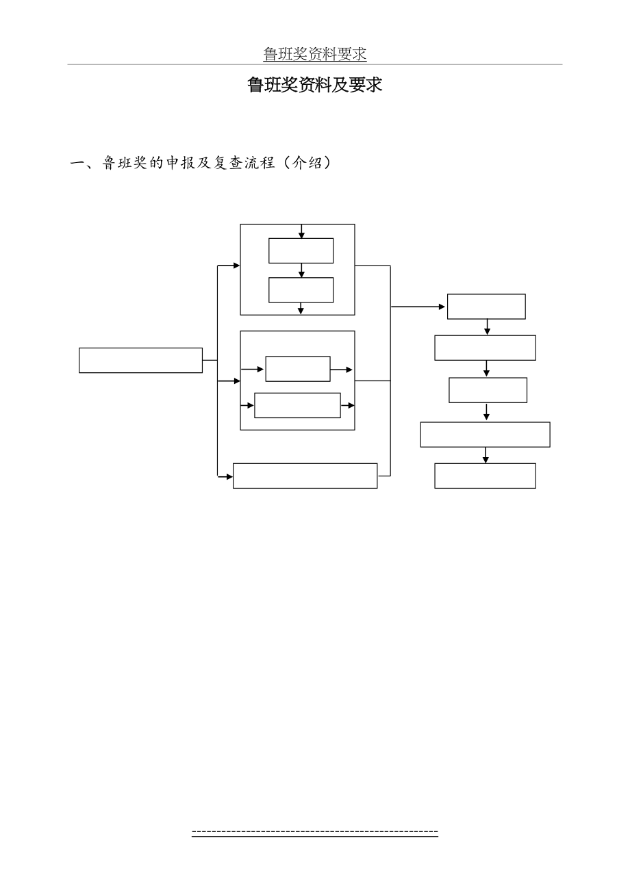 鲁班奖资料要求_第2页