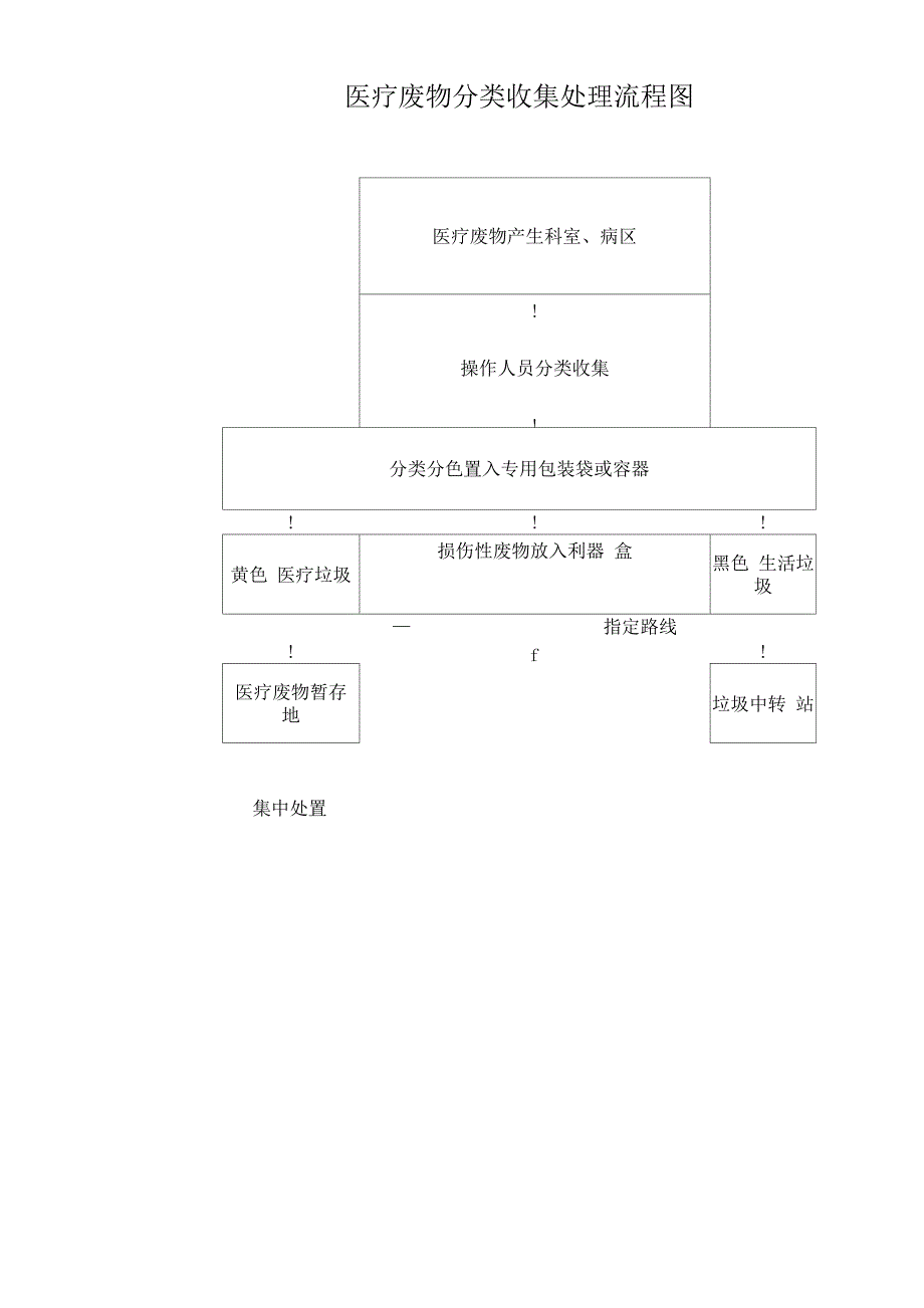 各种医院感染流程_第2页