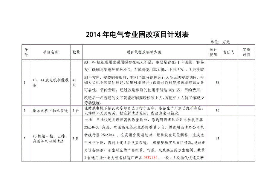 电气专业固改项目计划表_第1页