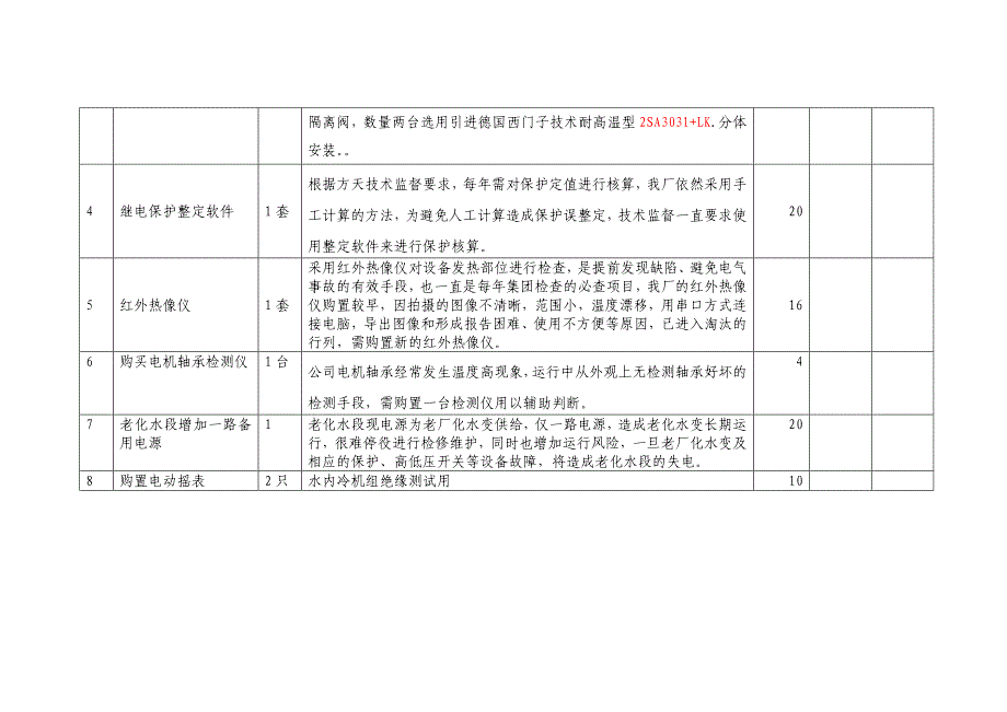 电气专业固改项目计划表_第2页