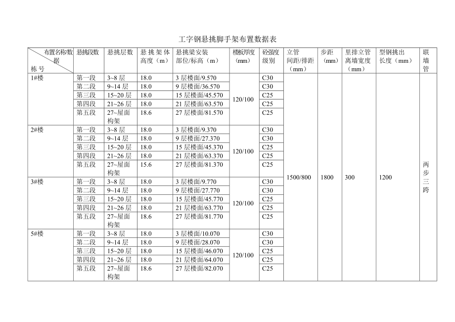 工字钢悬挑脚手架专项综合施工专题方案_第3页