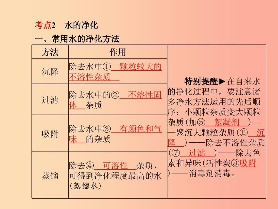 中考化学总复习 第一部分 系统复习 成绩基石 第二单元 探秘水世界 第1课时 自然界中的水 鲁教版.ppt_第5页