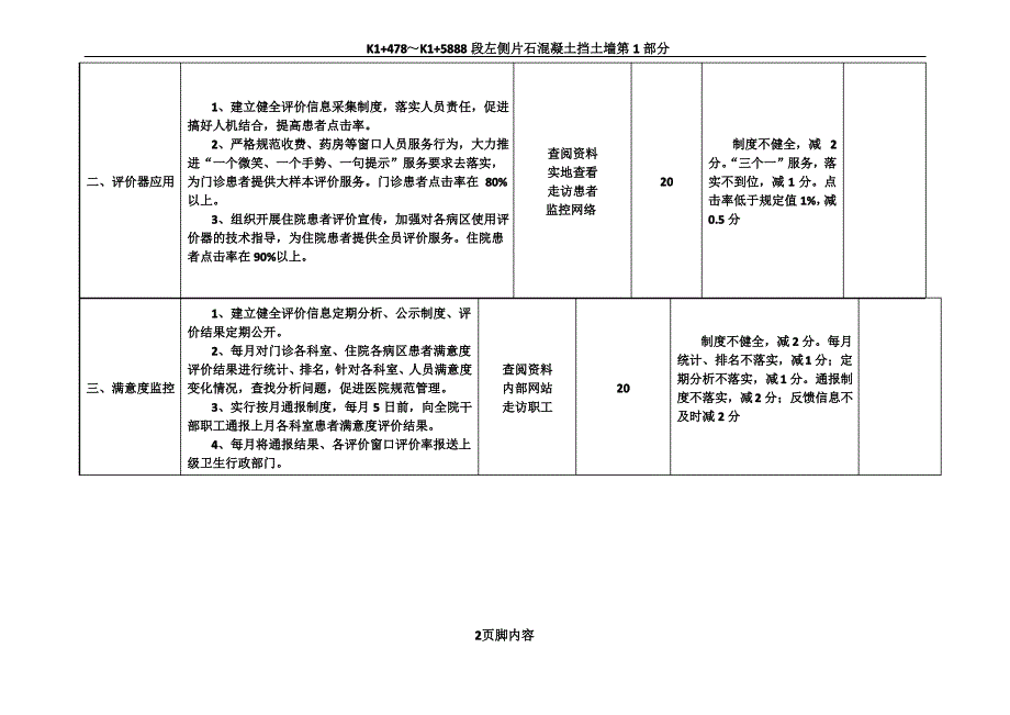 医院权力运行系统运行情况检查明细表_第2页