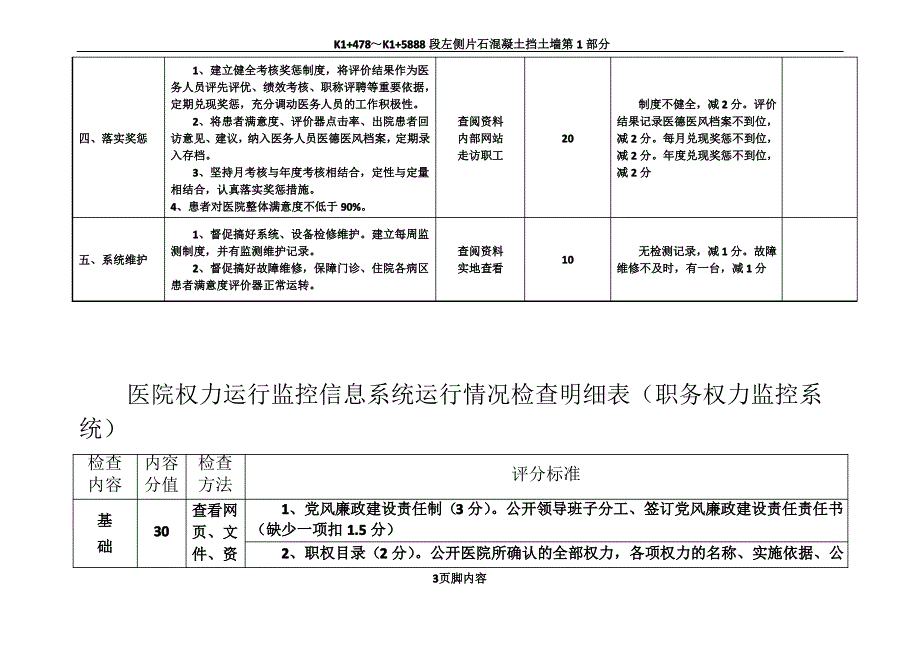 医院权力运行系统运行情况检查明细表_第3页