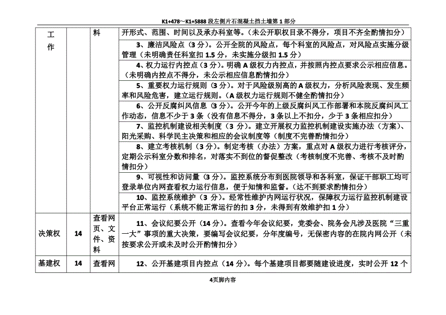 医院权力运行系统运行情况检查明细表_第4页