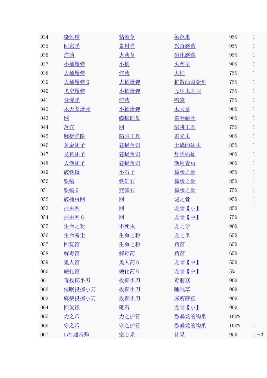 怪物猎人P3调和列表_第2页