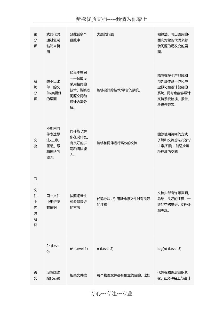 程序员能力评估矩阵_第3页