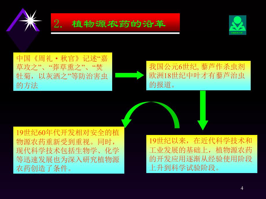 植物源农药参考PPT_第4页