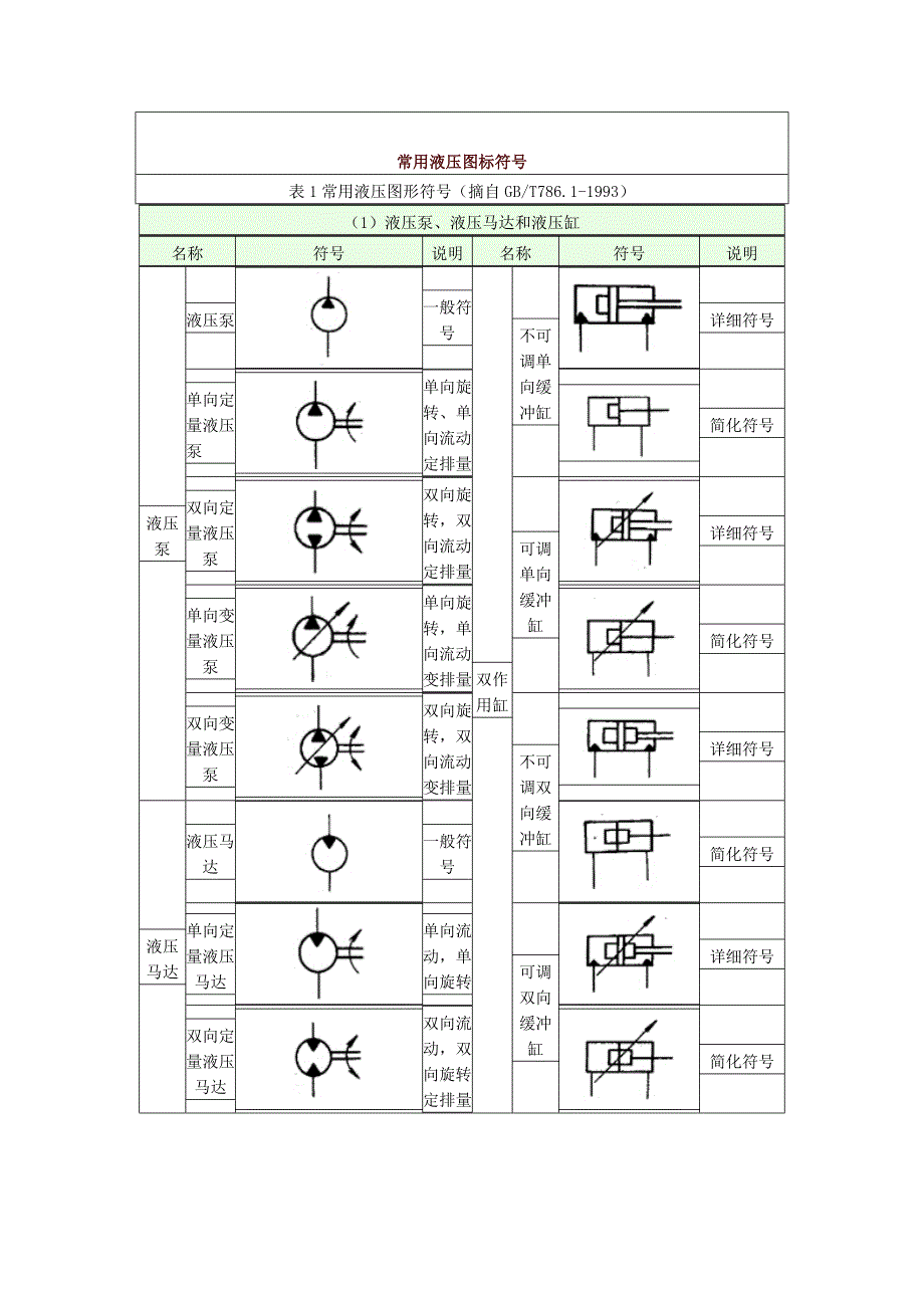 液压阀图标符号_第1页