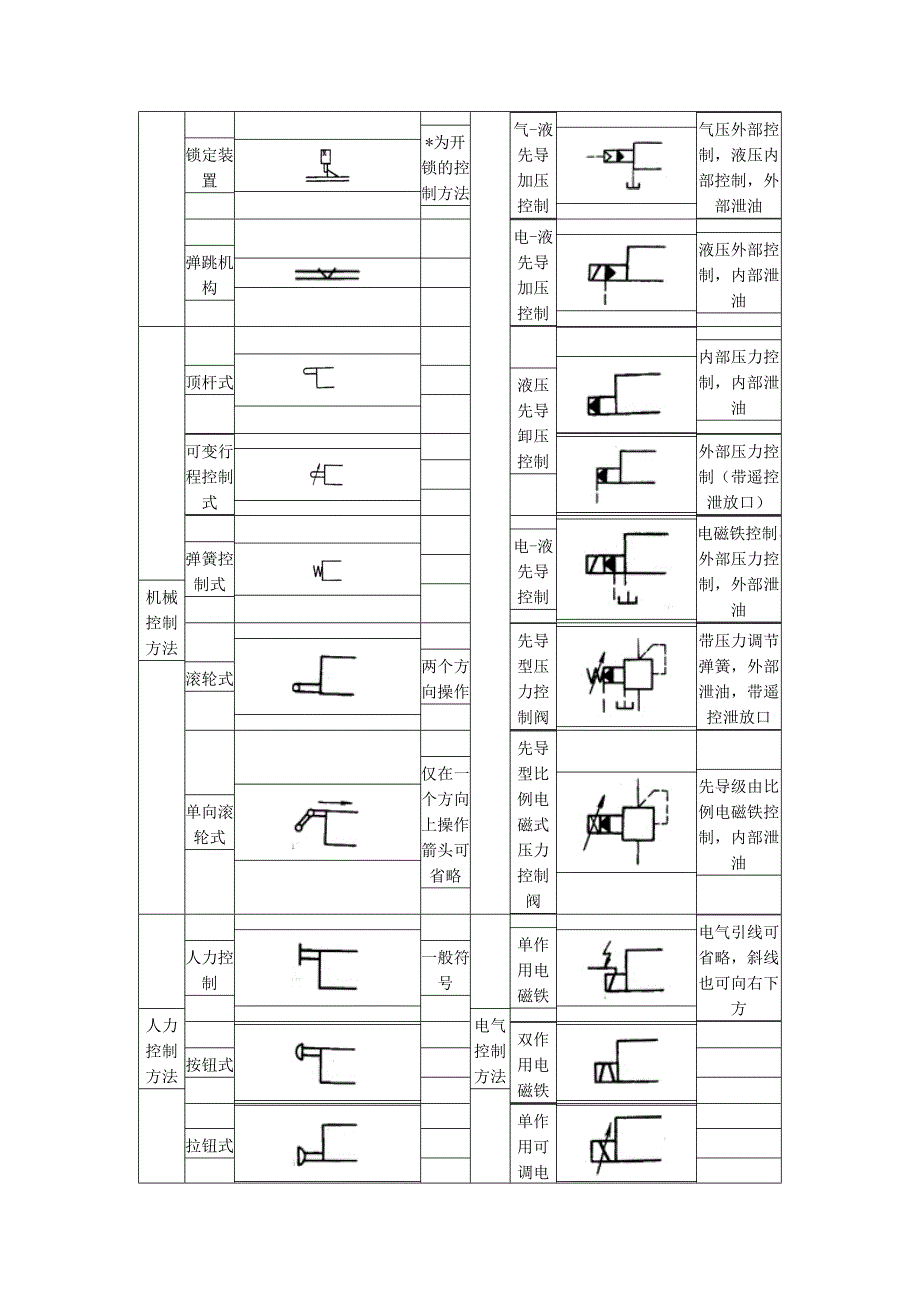 液压阀图标符号_第4页