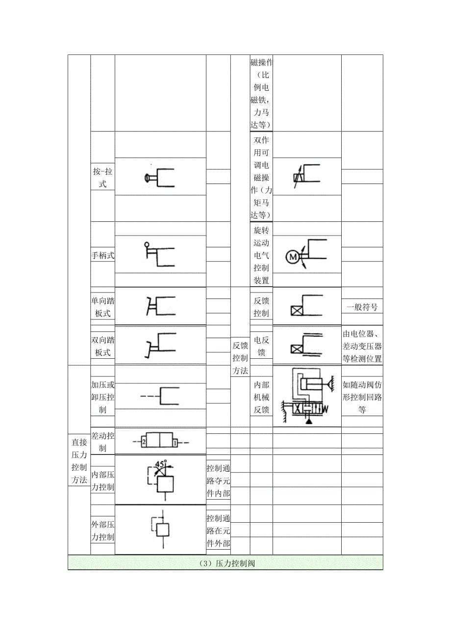 液压阀图标符号_第5页