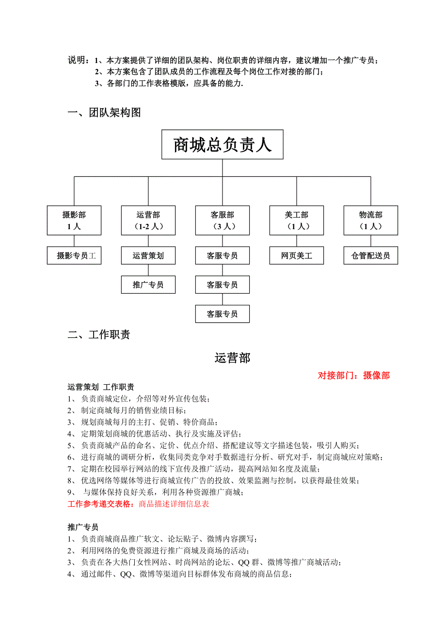 淘宝团队建设策划方案.doc_第1页