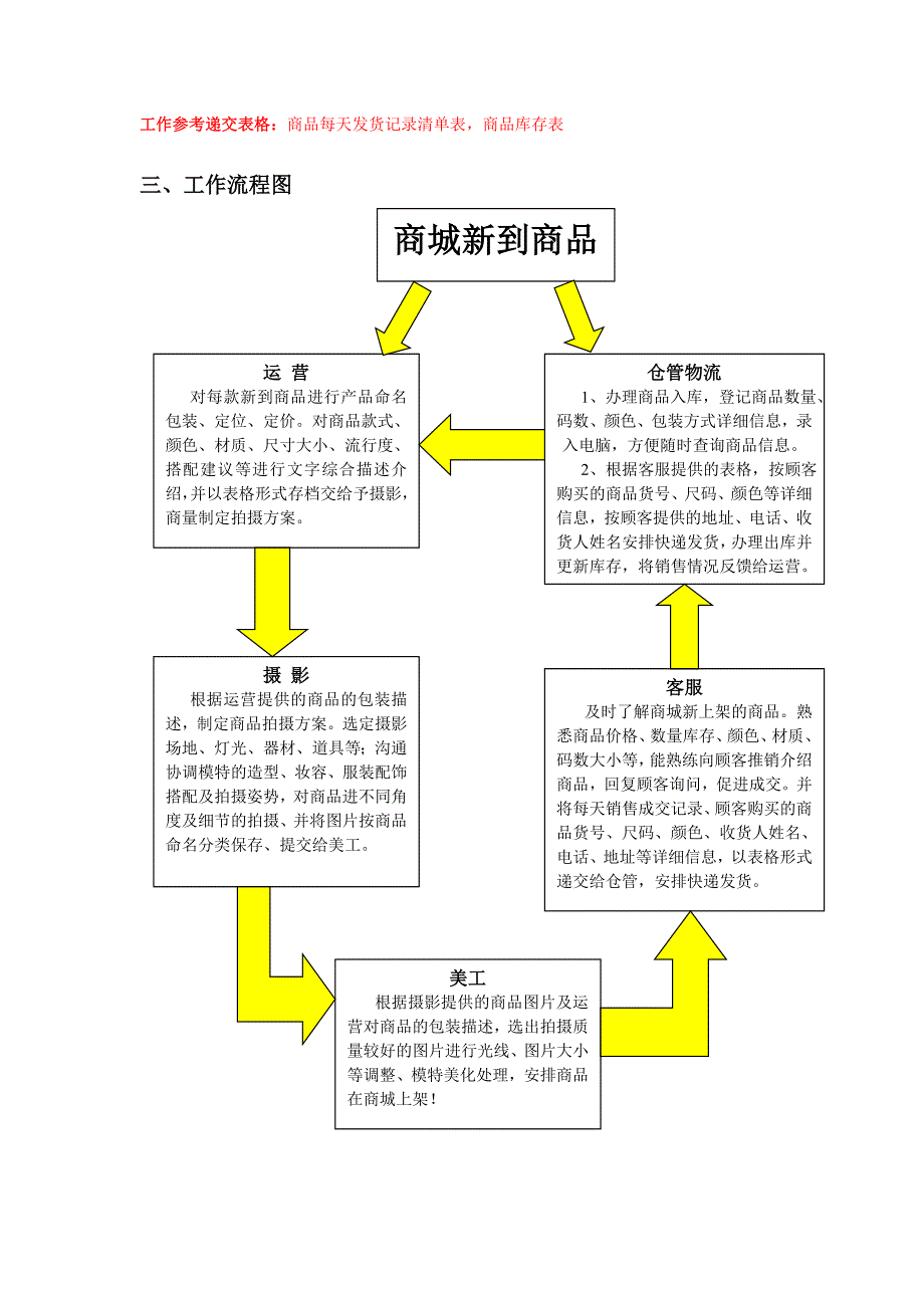 淘宝团队建设策划方案.doc_第3页