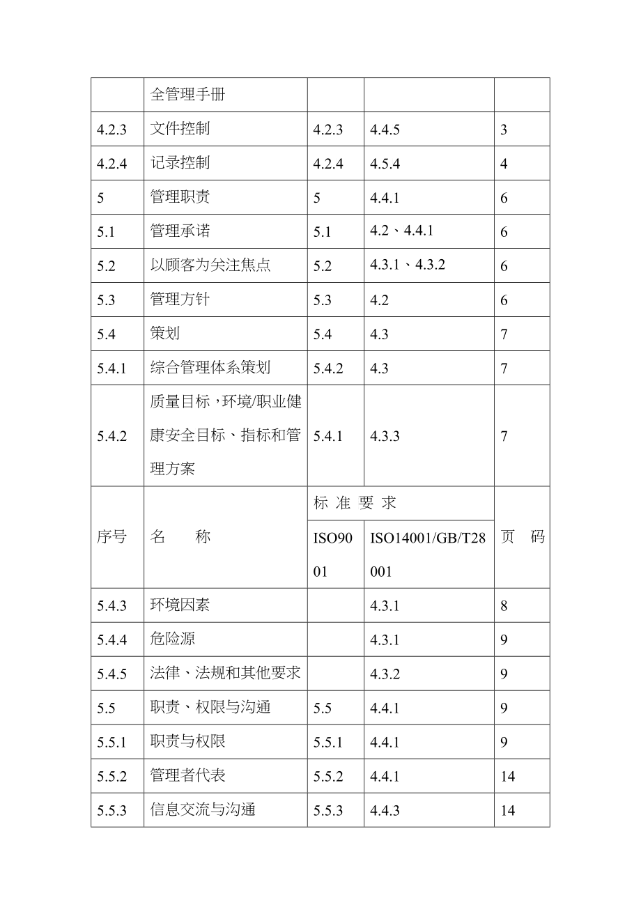 XXXX年水泥企业新版质量、环境和职业健康安全管理手册_第3页