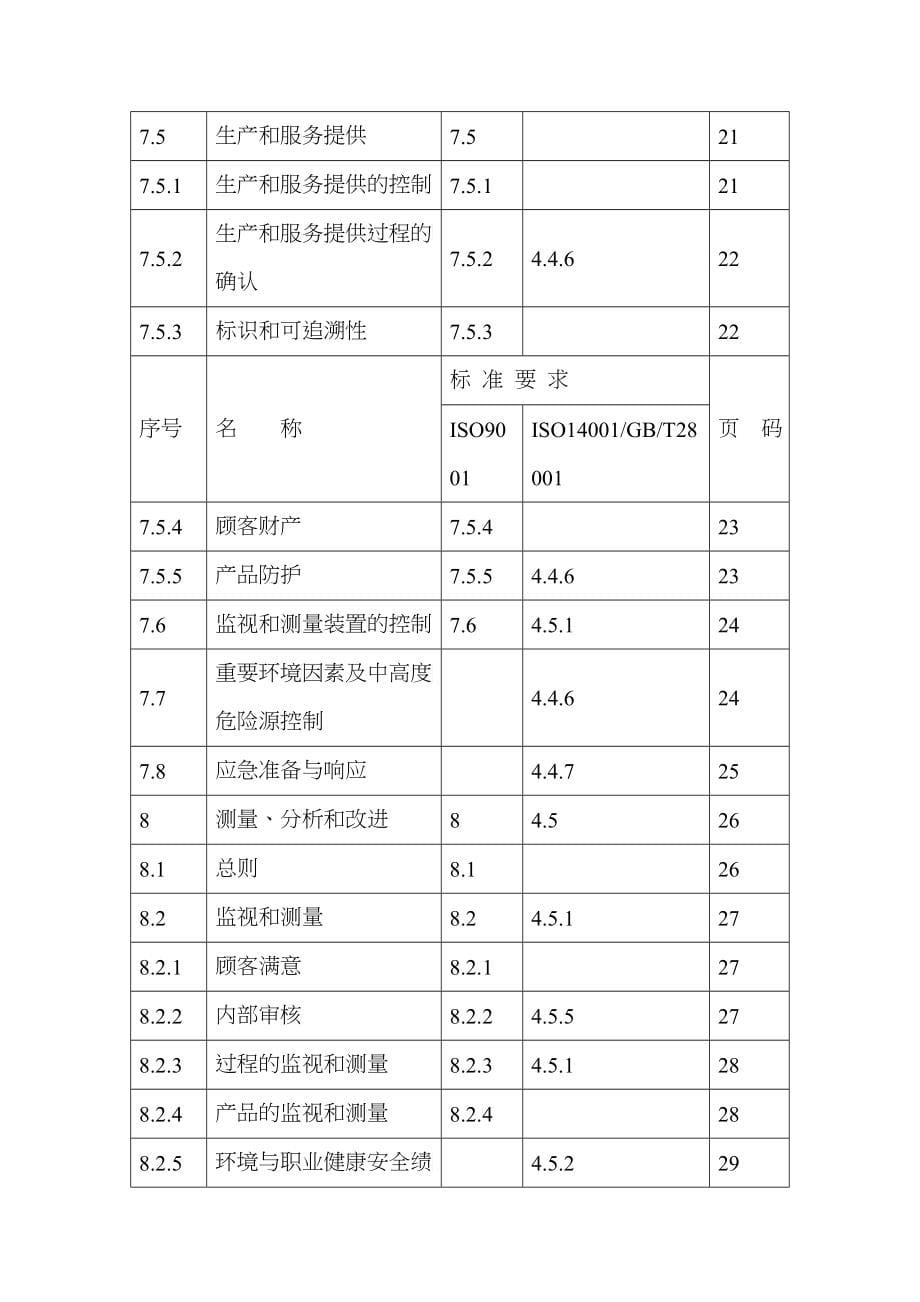 XXXX年水泥企业新版质量、环境和职业健康安全管理手册_第5页