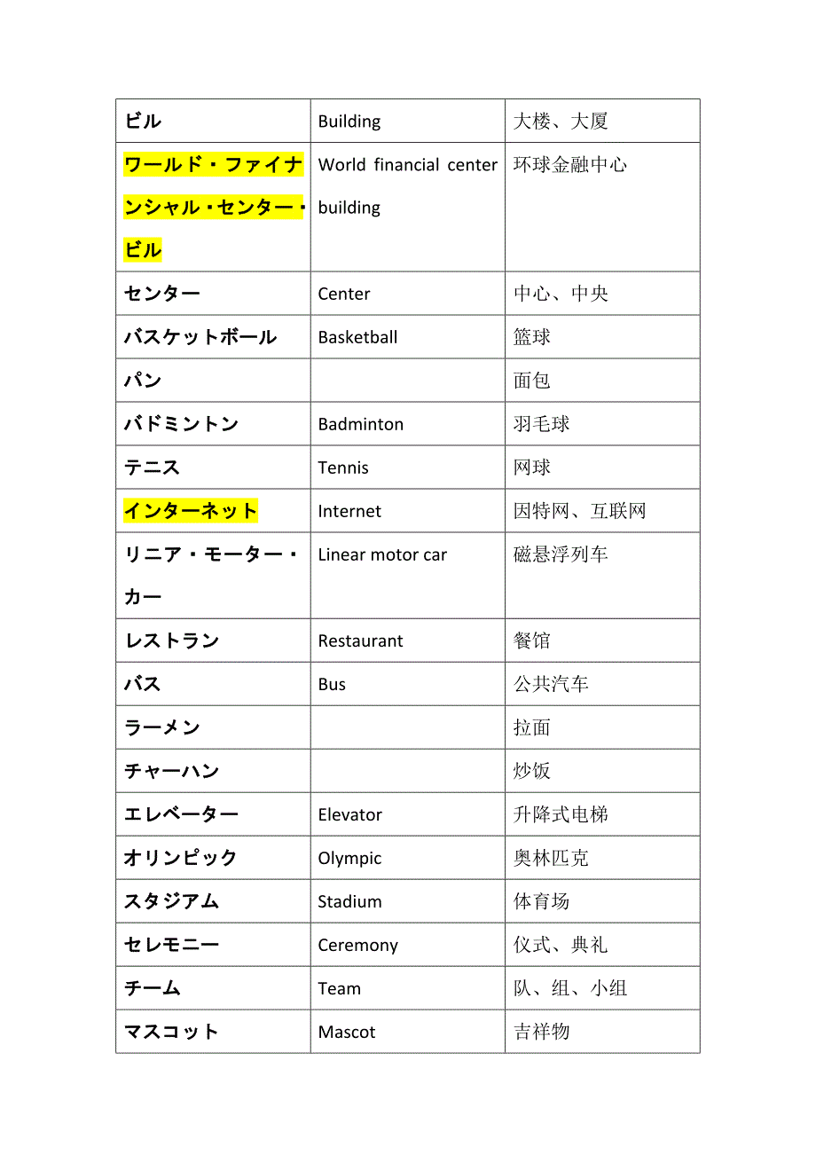 新编日语第一册外来语.docx_第3页