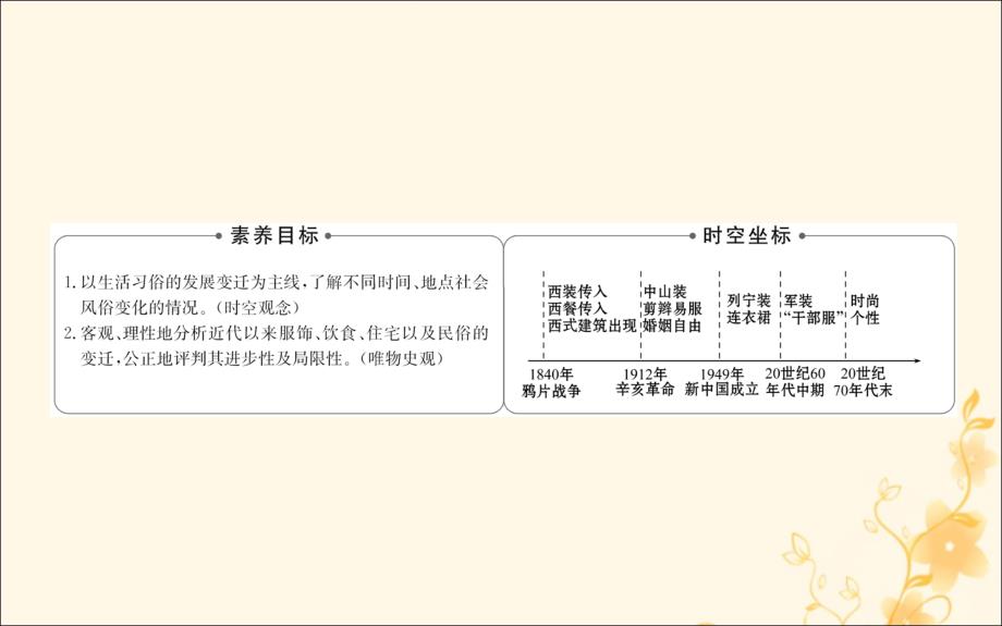 2022版高中历史专题四中国近现代社会生活的变迁4.1物质生活和社会习俗的变迁课件人民版必修2_第2页