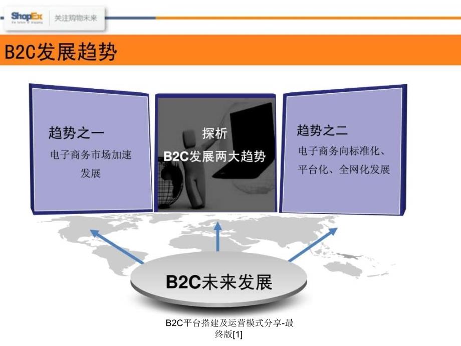 B2C平台搭建及运营模式分享-最终版[1]课件_第3页