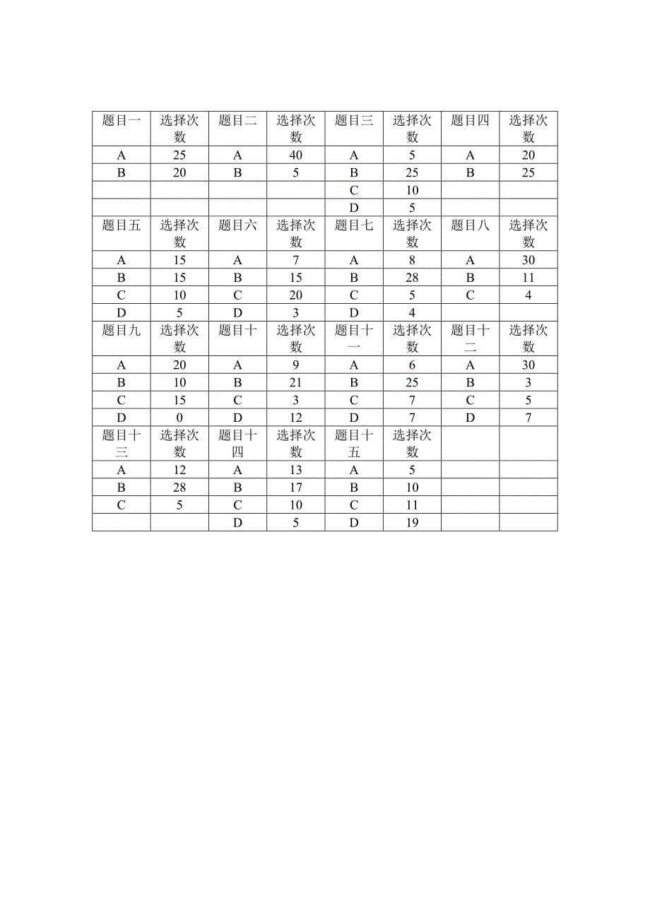 派乐汉堡市场问卷.doc_第5页