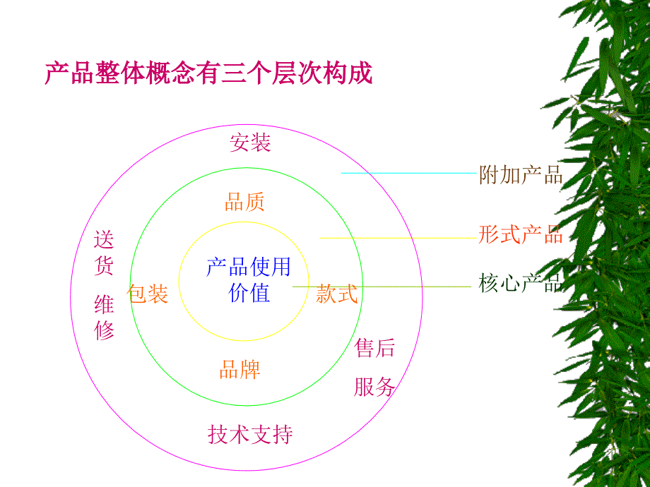 第八章国际营销的产品策略_第3页