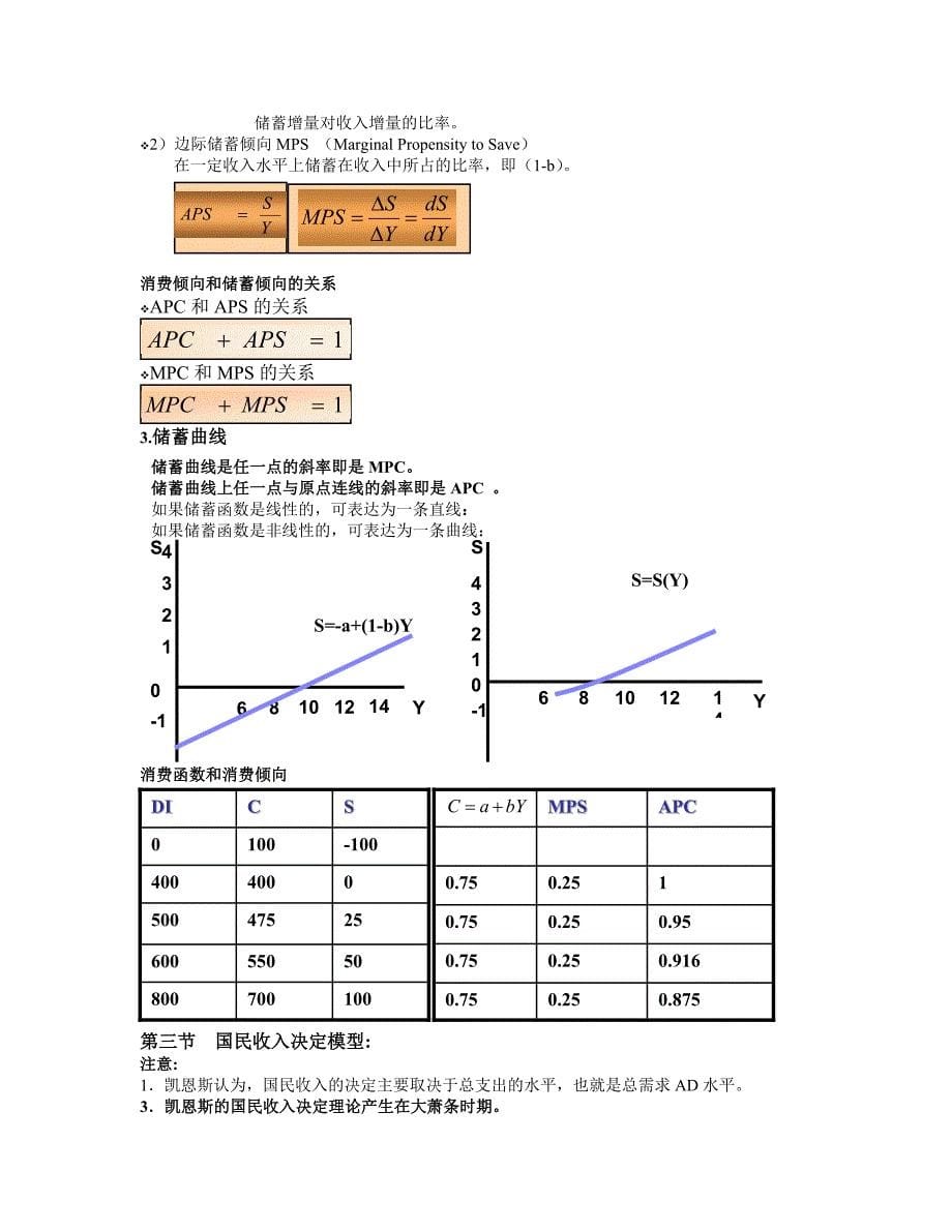 简单的凯恩斯宏观经济模型_第5页