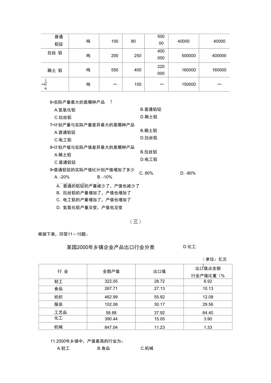 资料分析模块高频知识点之统计表_第2页