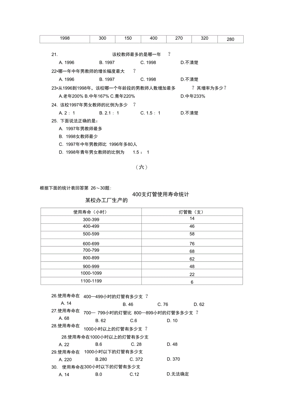 资料分析模块高频知识点之统计表_第4页