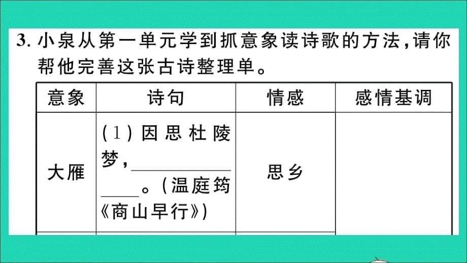 （贵州专版）九年级语文上册 第三单元 课外古诗词诵读作业名师公开课省级获奖课件 新人教版_第5页