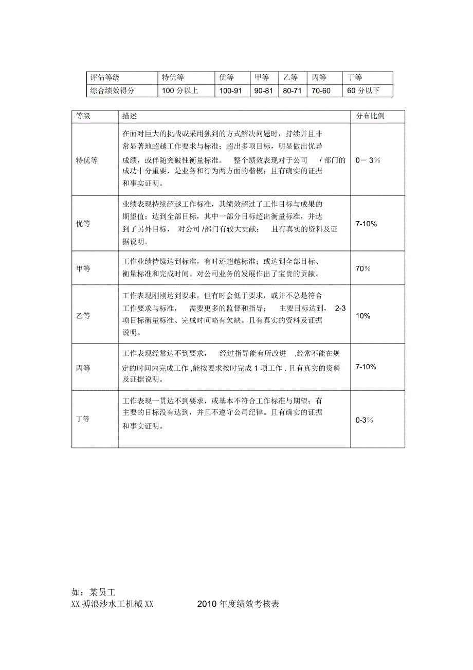 公司绩效考核方案制度范本_第3页