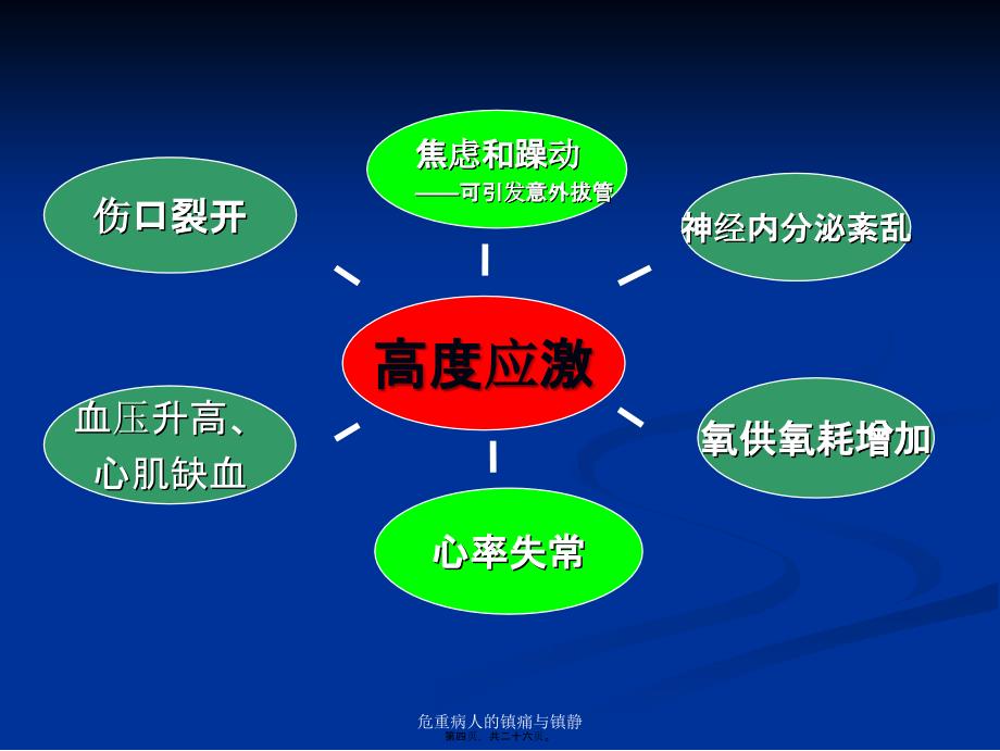 危重病人的镇痛与镇静课件_第4页