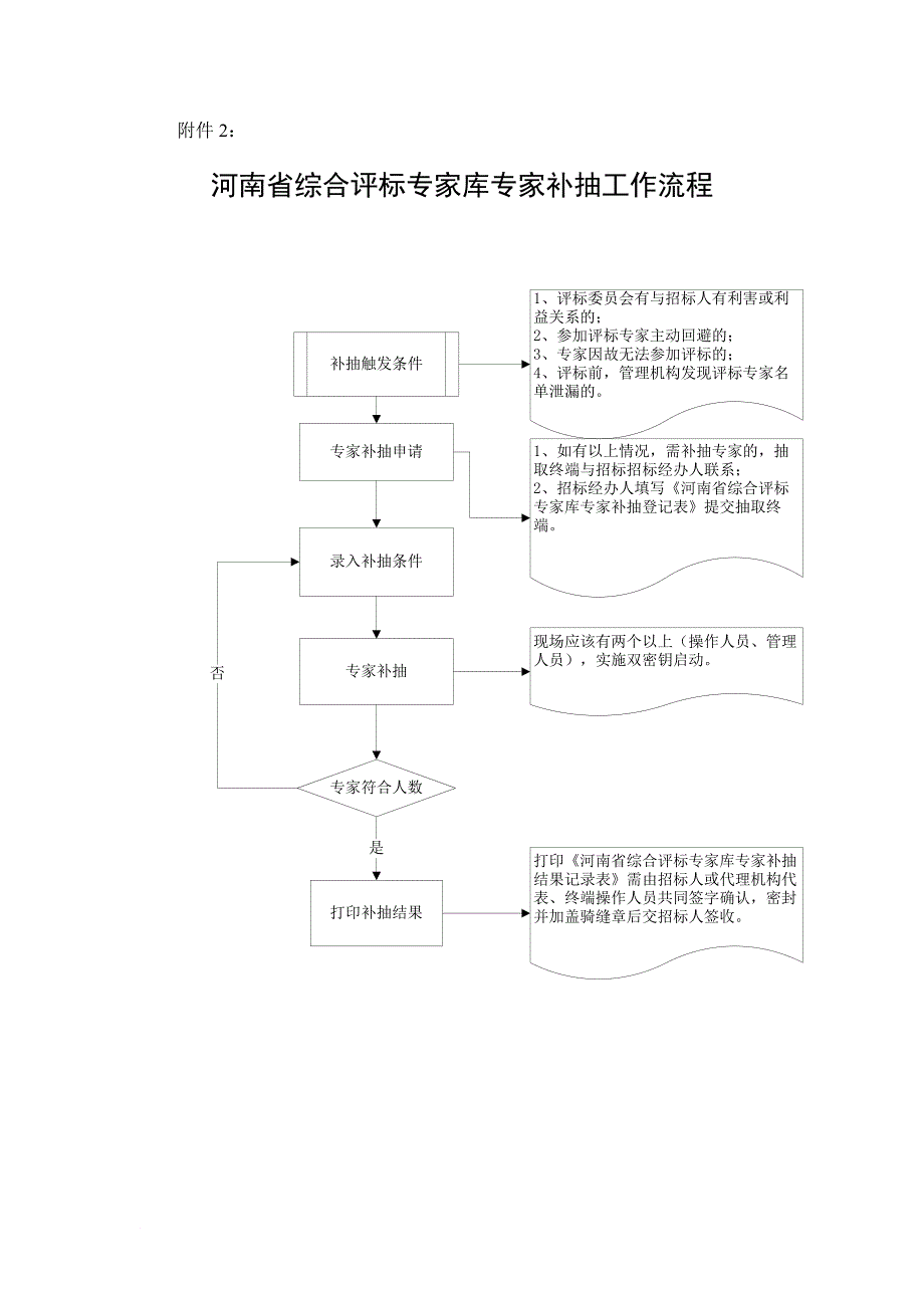 河南省综合评标专家库专家抽取工作流程_第2页