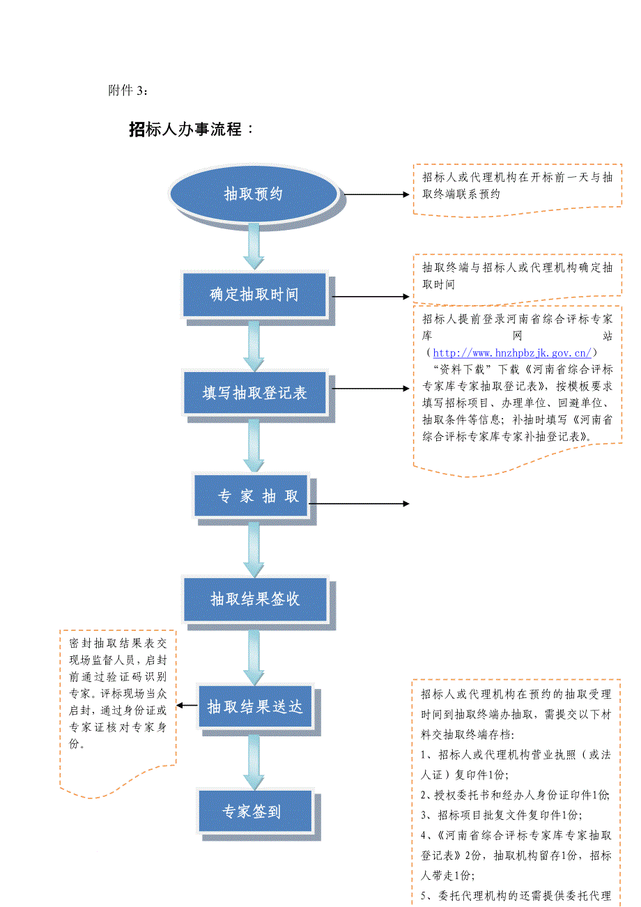 河南省综合评标专家库专家抽取工作流程_第3页