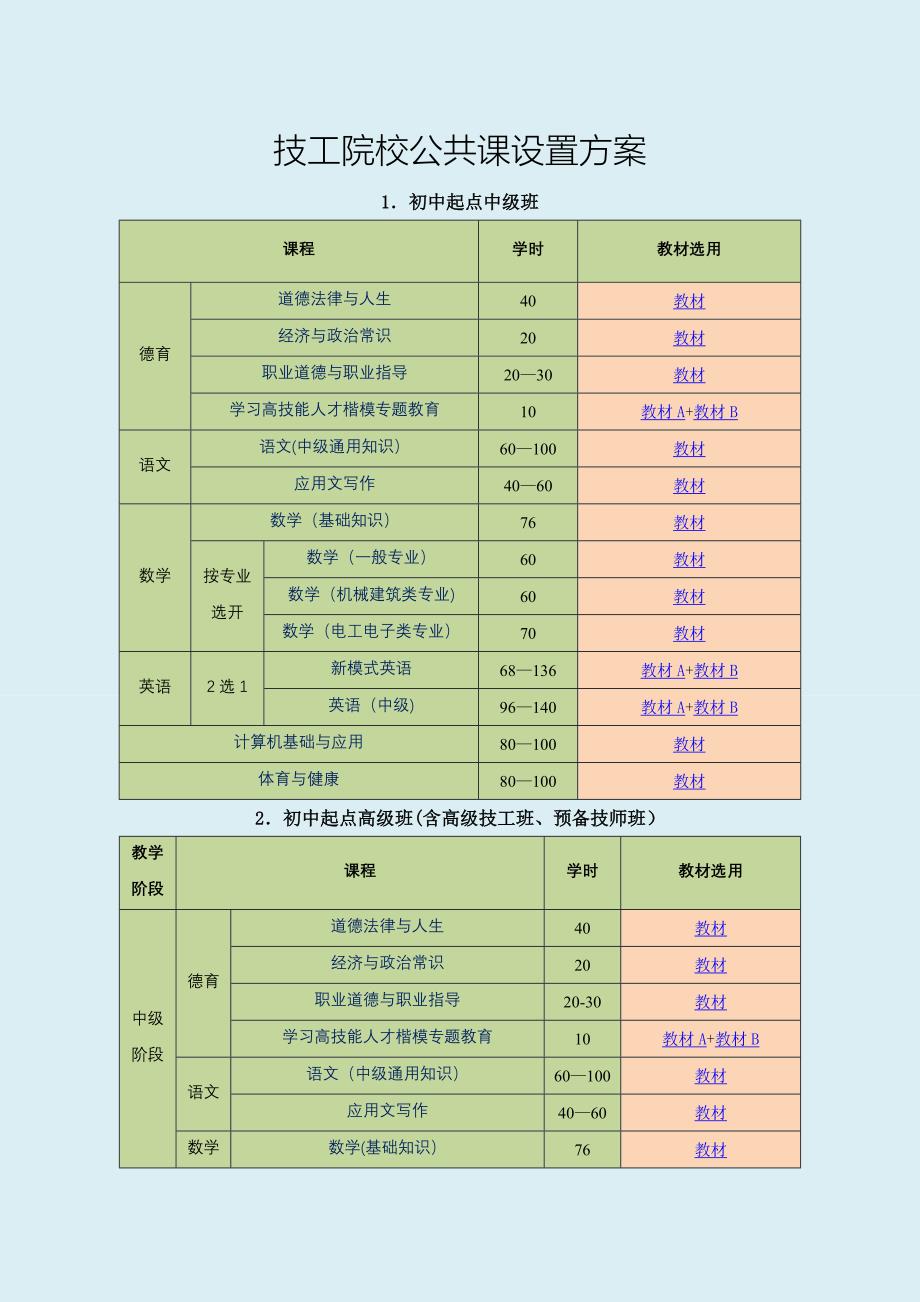 技工院校公共课设置方案_第1页