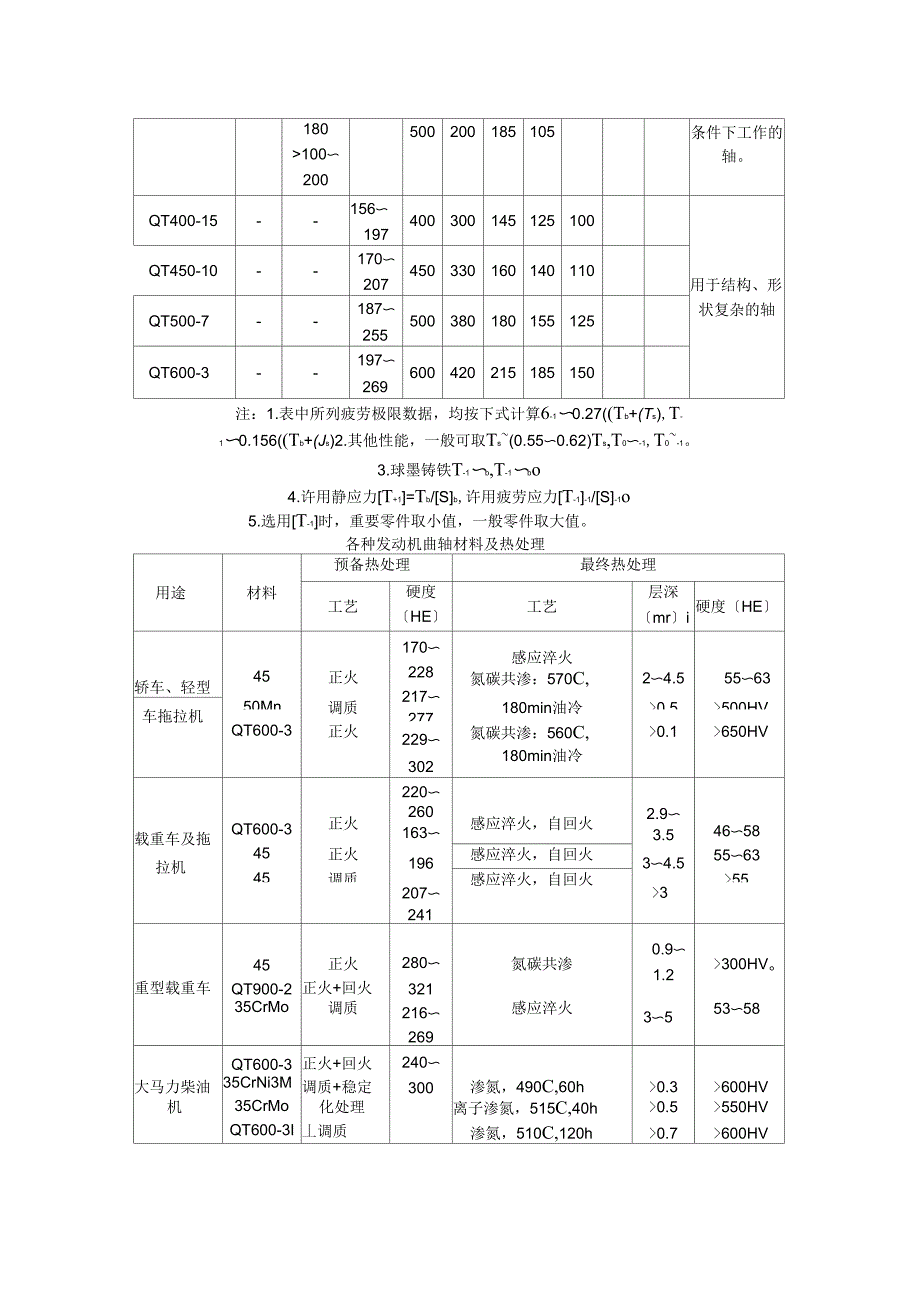 轴的常用材料及其机械性能_第4页