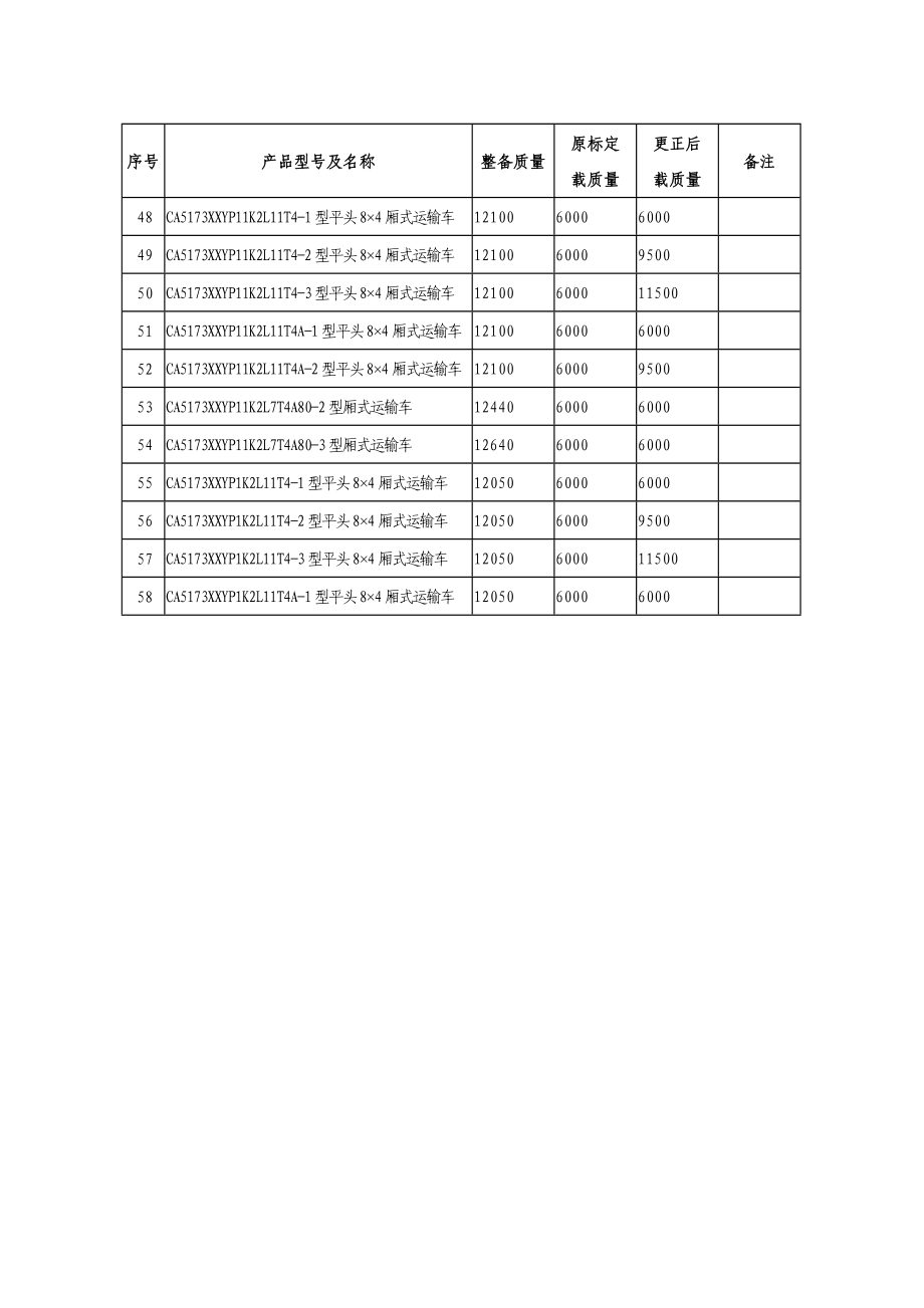 载货类汽车质量参数调整更正表.doc_第4页