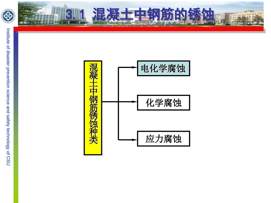 钢筋混凝土结构损伤机理_第3页