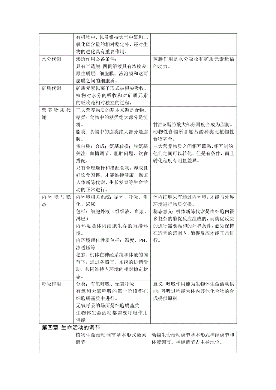 09届高中生物知识点大全.doc_第4页