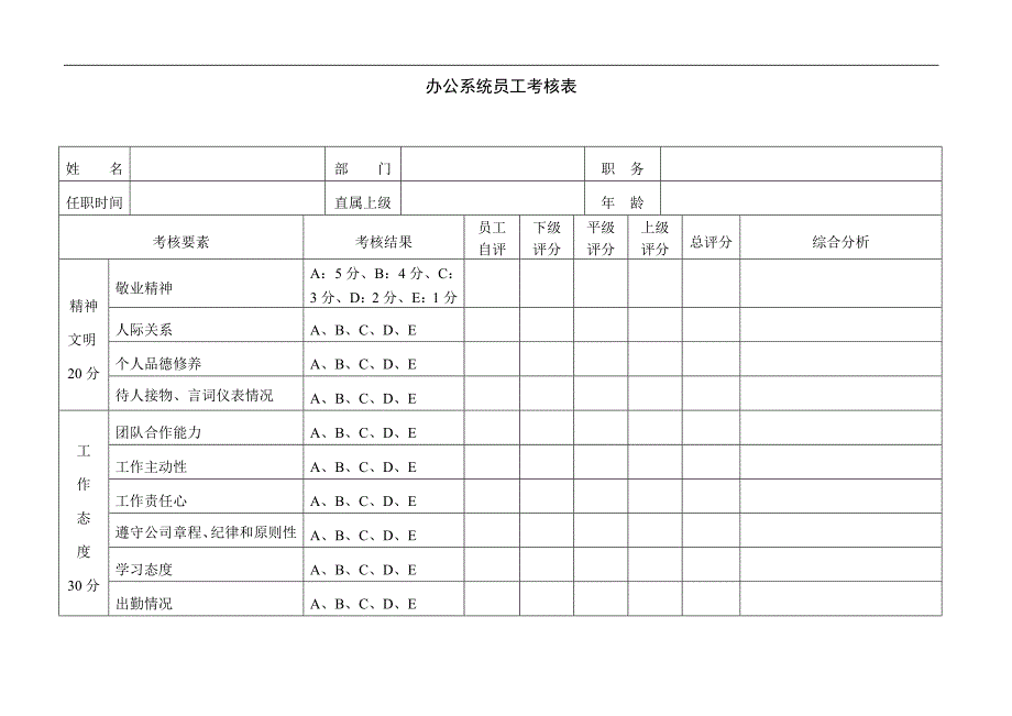 永宏某公司绩效考核及薪酬方案1.doc_第4页