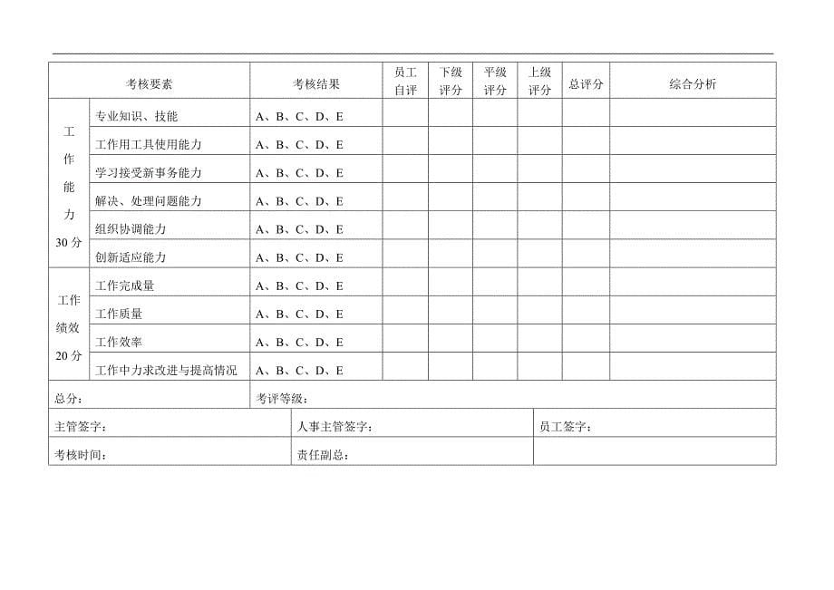 永宏某公司绩效考核及薪酬方案1.doc_第5页