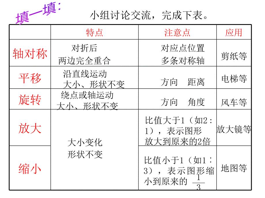 六年级数学下册课件6.2.2图形的运动5人教版共15张ppt_第3页