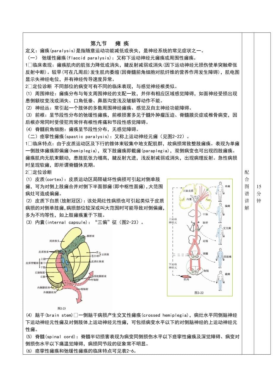 神经病学教案.doc长沙医学院精品课程网站_第5页