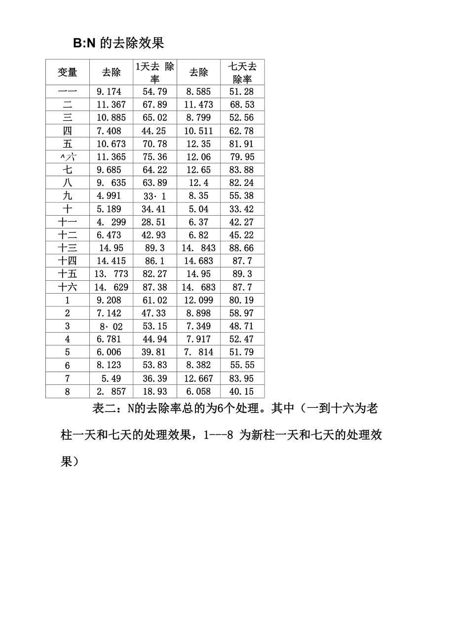 模拟湿地实_第5页