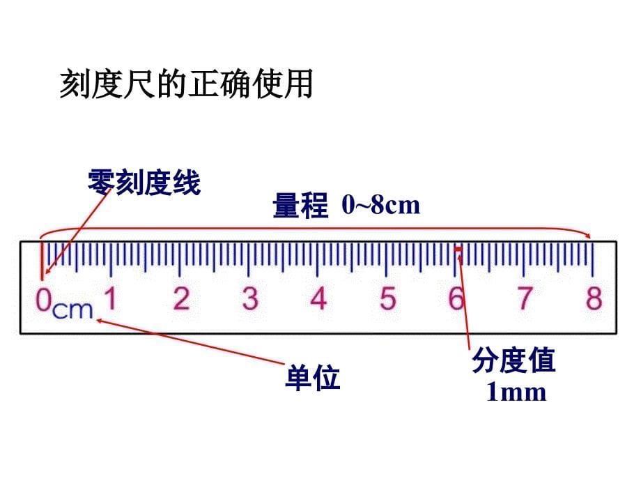 苏科版《物体的运动》复习课件_第5页