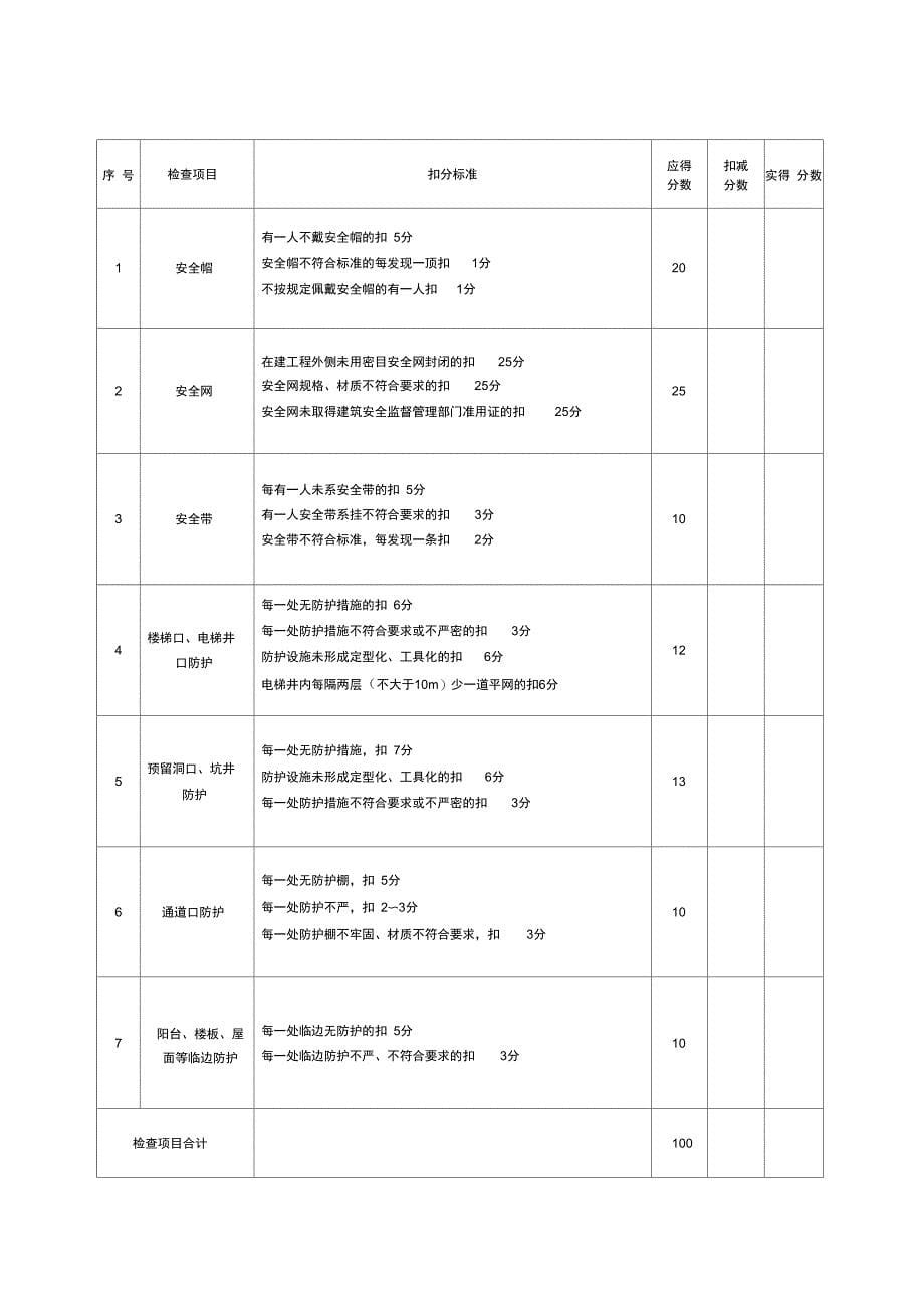 154建筑施工安全检查评分表_第5页